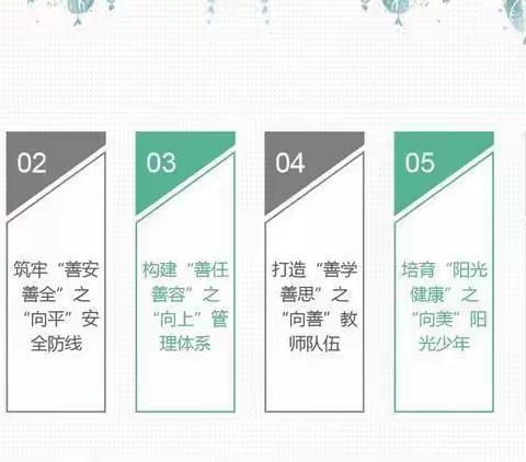 凝心聚力谱新篇  砥砺奋进正当时——高青县高城学区十月份工作总结