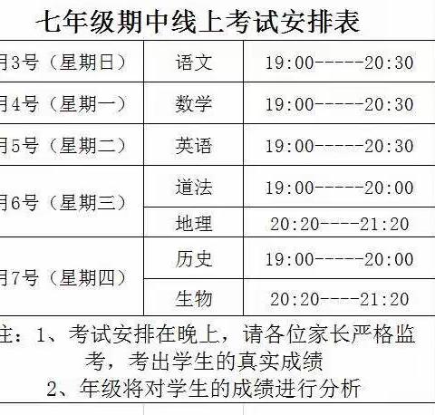 疫情期间不停考，线上考试促教学——张庄中学线上期中考试