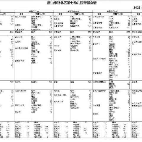 平衡膳食，合理营养——唐山市路北区第七幼儿园一周食谱记实