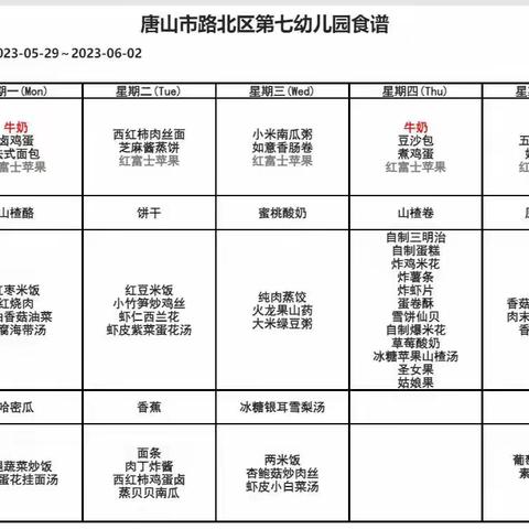 平衡膳食，合理营养——唐山市路北区第七幼儿园一周食谱记实