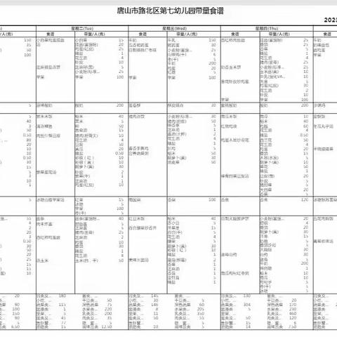 平衡膳食，合理营养——唐山市路北区第七幼儿园一周食谱记实