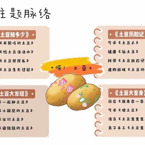 “呀！土豆”城建分院中三班主题生成课程