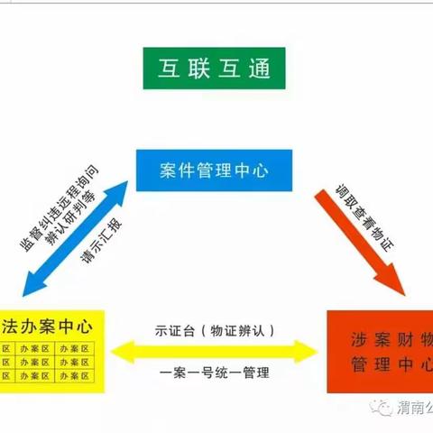 严格规范  公正文明  融合共享   智能高效       澄城县公安局执法办案中心全面建成并投入使用