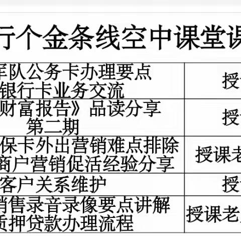 城东支行积极搭建“空中课堂”  提升客户经理专业素养