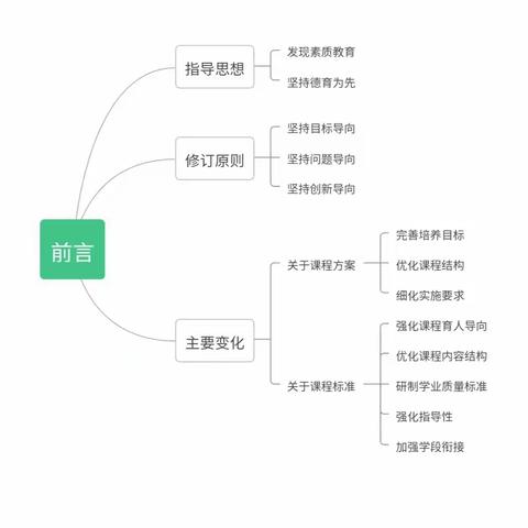 共读新课标，蓄能向未来 ----遵化市小学语文教研团队第一天共读纪实