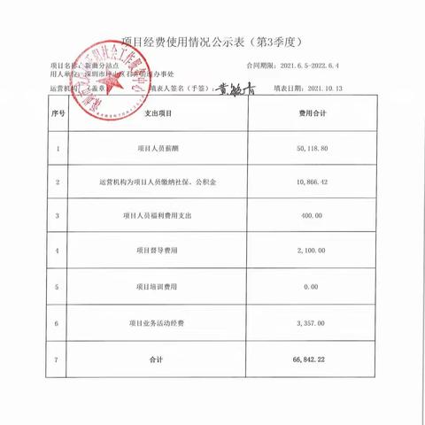 田头社区新曲分站点2021年第三季度财务公示