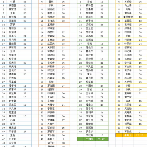 敏特机构数学组专家来我校九年级扶弱