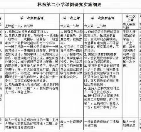 精研细究，共同成长——三年级语文课例研究