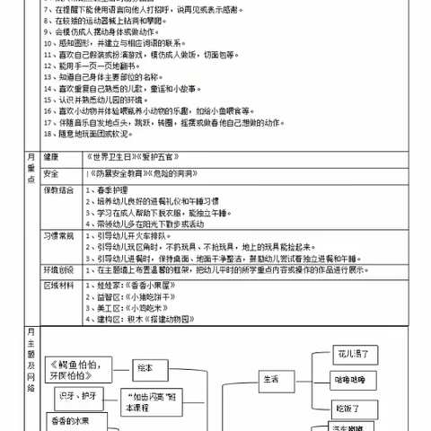 安迪幼儿园太阳班罗宇棠成长档案