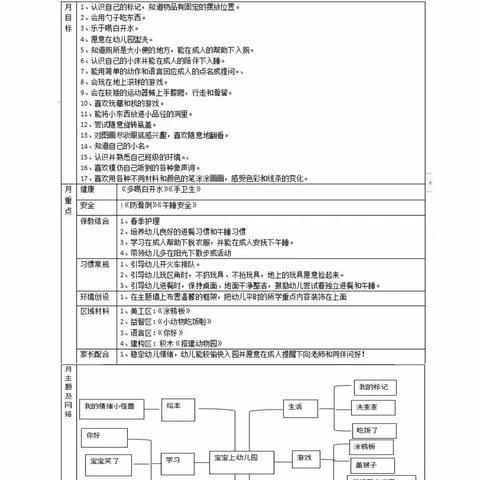 安迪幼儿园太阳班何桂霖成长档案