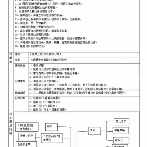 安迪幼儿园太阳班刘思齐成长档案