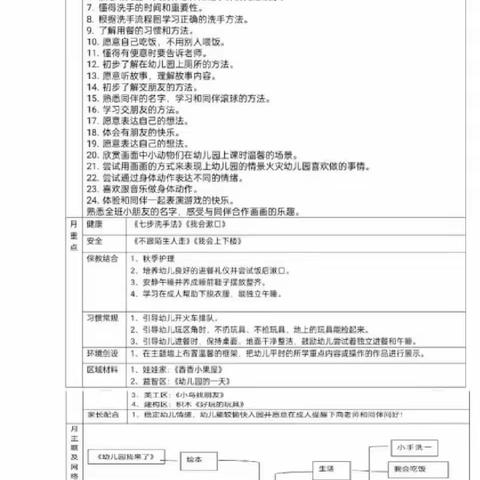 安迪幼儿园太阳班徐灵成长档案