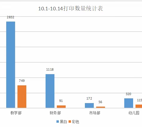 青岛新东方双语学校行政管理部十月份第一周工作简报