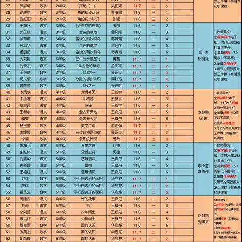 《地球“发烧”了》教学反思