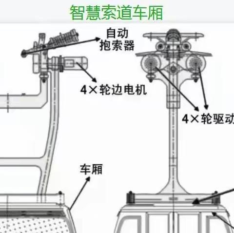 客运索道+导轨巴士混合公共交通