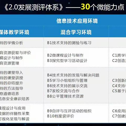 麻莲乡寄宿制小学信息技术应用能力提升工程2.0项目美篇合集