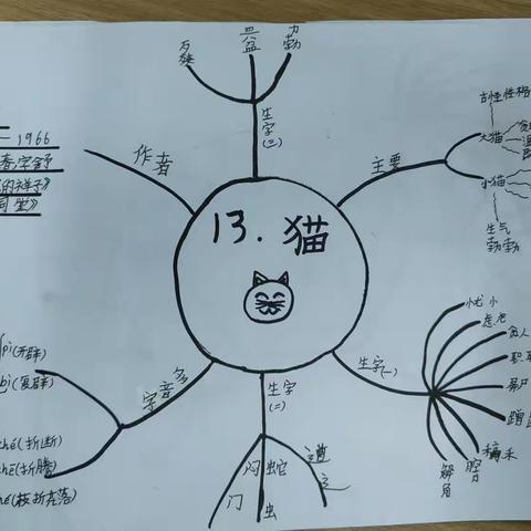 【十一小】思维启迪智慧，导图凝炼创新——四二班语文思维导图（8）