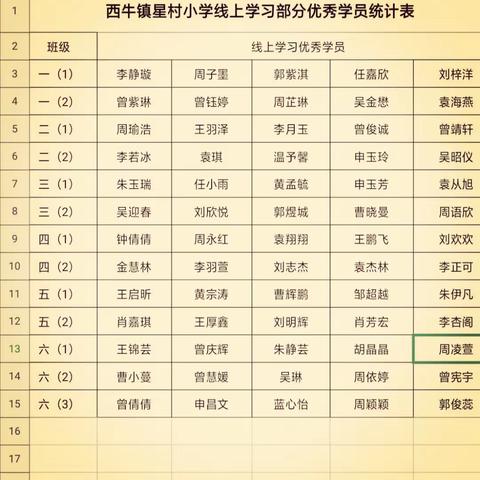 停课不停学🎀学习不延期                         ——西牛镇星村小学线上学习优秀学员评选出来啦！