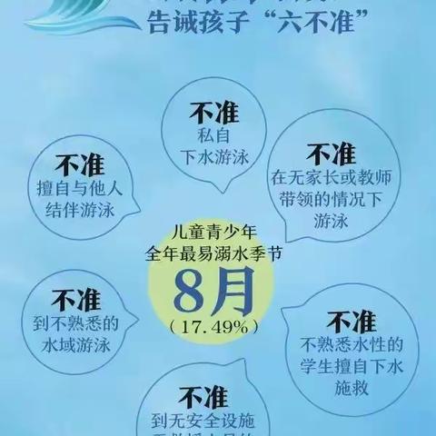 上寨小学防溺水知识强化篇