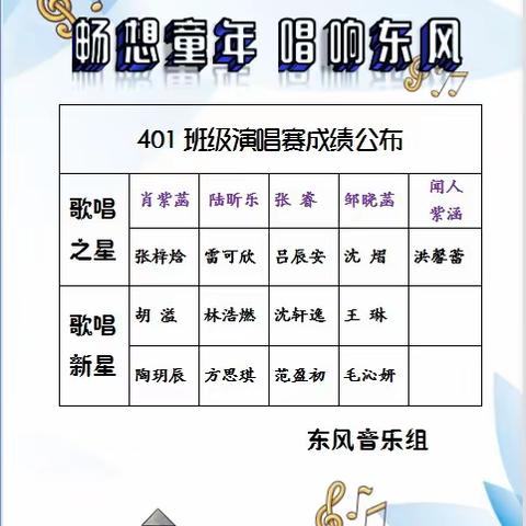 “畅想童年 唱响东风”东风校区四年级段班级演唱赛成绩公布