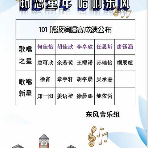 “畅想童年 唱响东风”东风校区一年级段班级演唱赛成绩公布