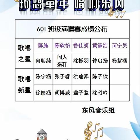 “畅想童年 唱响东风”东风校区六年级段班级演唱赛成绩公布