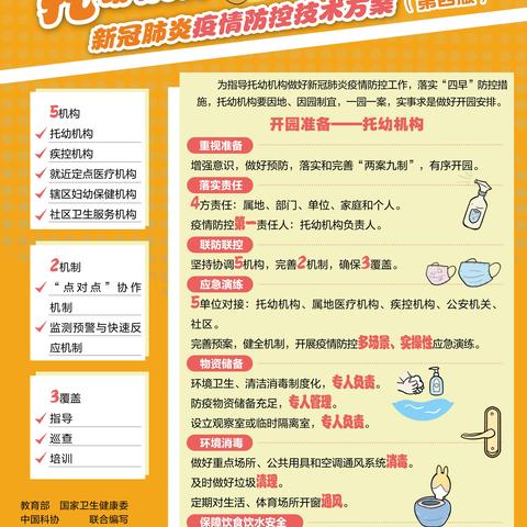 【阳光幼儿园】新冠肺炎疫情防控技术方案----挂图