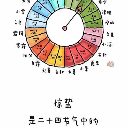 春雷响 万物醒——曹二小学一（1）班惊蛰节气主题活动