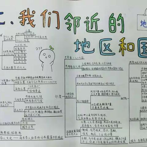 “用我的创意，带你走进奇妙丰富的地理世界”——七年级地理思维导图