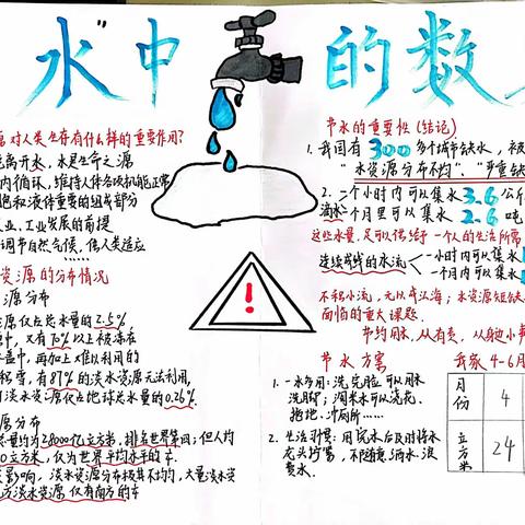 暑假数学趣味实践作业1《一元一次方程与节约用水》