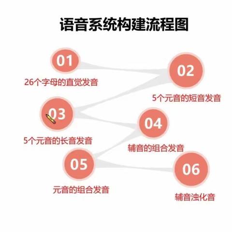 国际音标&amp;自然拼读Phonics