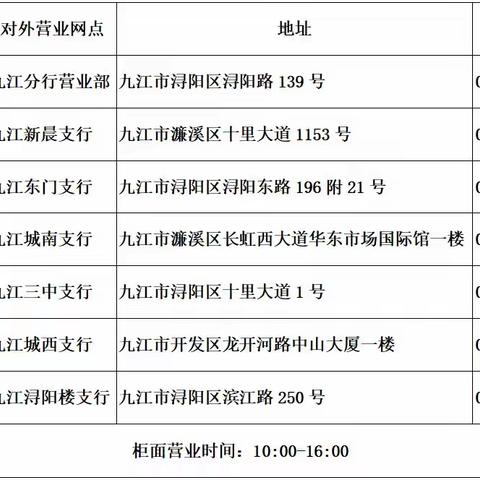 交通银行九江分行关于疫情期间网点营业时间调整的公告