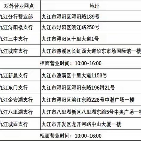 交通银行九江分行关于疫情期间网点营业时间调整的公告