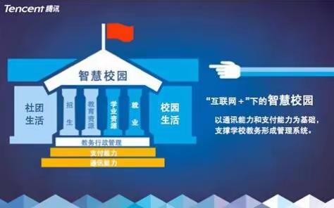 整合校园自媒体,打造高效媒体平台————大孤家中学“腾讯智慧校园及抚顺教育云”平台培训活动