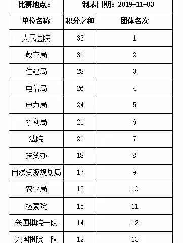 2019年阳新县第三届“国泰杯”中国象棋赛