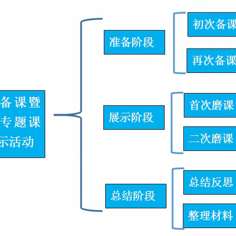 纸上得来终觉浅，绝知此事要躬行 ——汶上县中都国际学校开展集体备课暨复习研讨课例展示活动