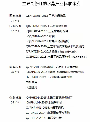 找准着力点   打造新亮点   产商院多措并举推进标准化工作