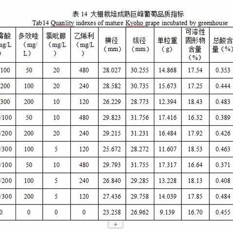 产商院两项科技计划项目顺利通过验收