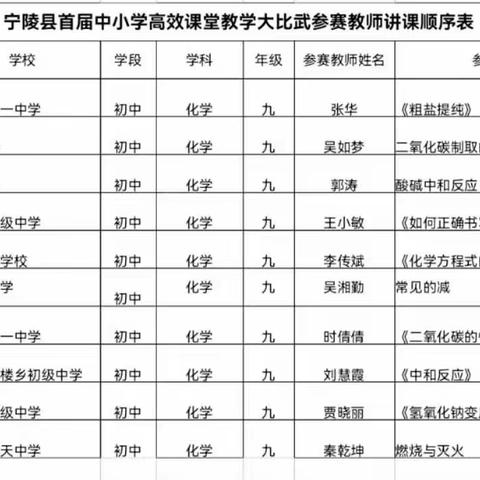 “武”动智慧，绽放精彩—宁陵县首届初中化学高效课堂教学大比武