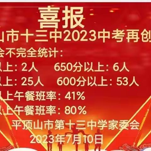 平顶山市第十三中学2023中考再创辉煌