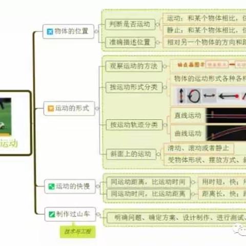 “弹珠过山车”—三年级九班《物体的运动》单元实践活动展示