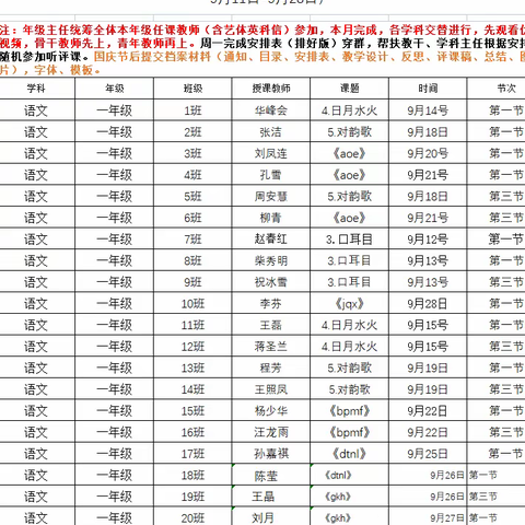 聚焦课堂提质量 教师联动促发展——第三实验小学一年级语文组开展全体教师展示课活动