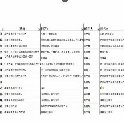 【江东弟子多才俊，卷土重来未可知】——记四月开元中学地生组答疑