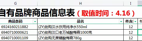 随州区域中山路店自有品牌陈列