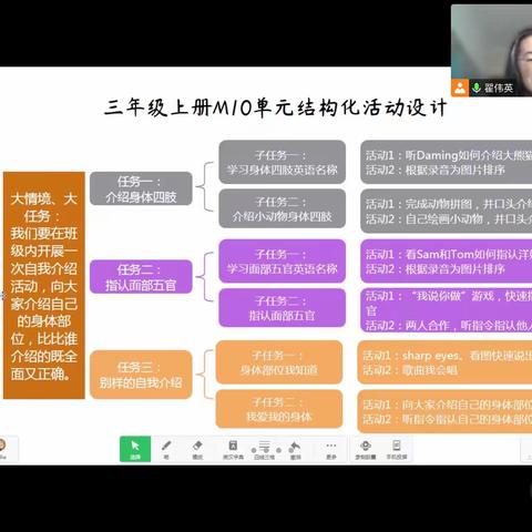 博学笃志，切问近思——记昌邑市文昌小学大单元结构化框架设计展示活动