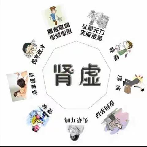 简单小测试，测测你是否肾虚。