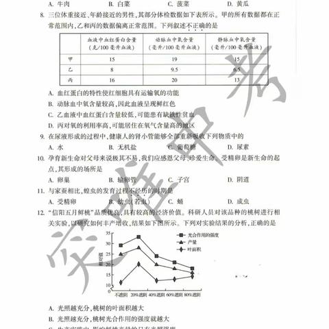 汝州市中招考试--生物考试题 2022年6月