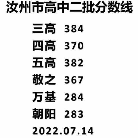 2022年 汝州市高中招生分数线已公布