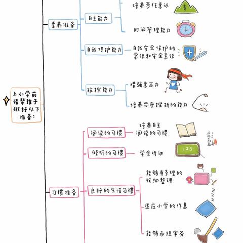 【育儿知识】衔接有度，静待花开