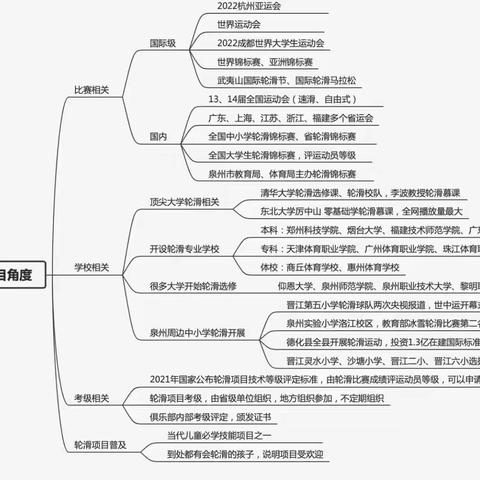 锦绣和庄幼儿园轮滑兴趣班开始报名啦